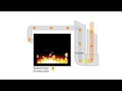 Majestic Ducted Passive Heat Management Kit for Front Discharge to Be Used With Echelon II 48″ Fireplaces
